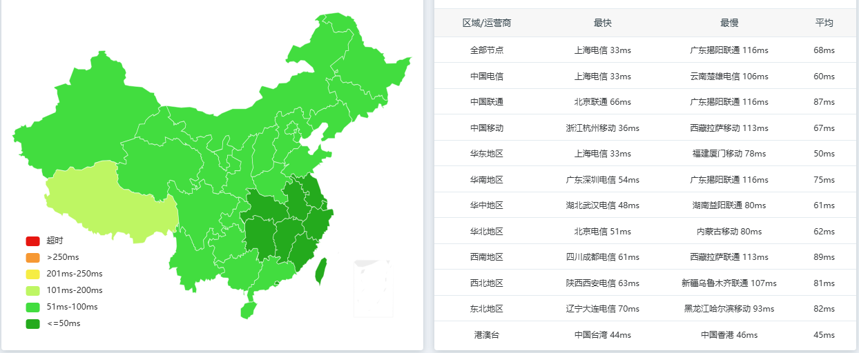 VMISS日本东京三网优化VPS评测,偏向个人/建站/中国优化,黑五可用八折优惠