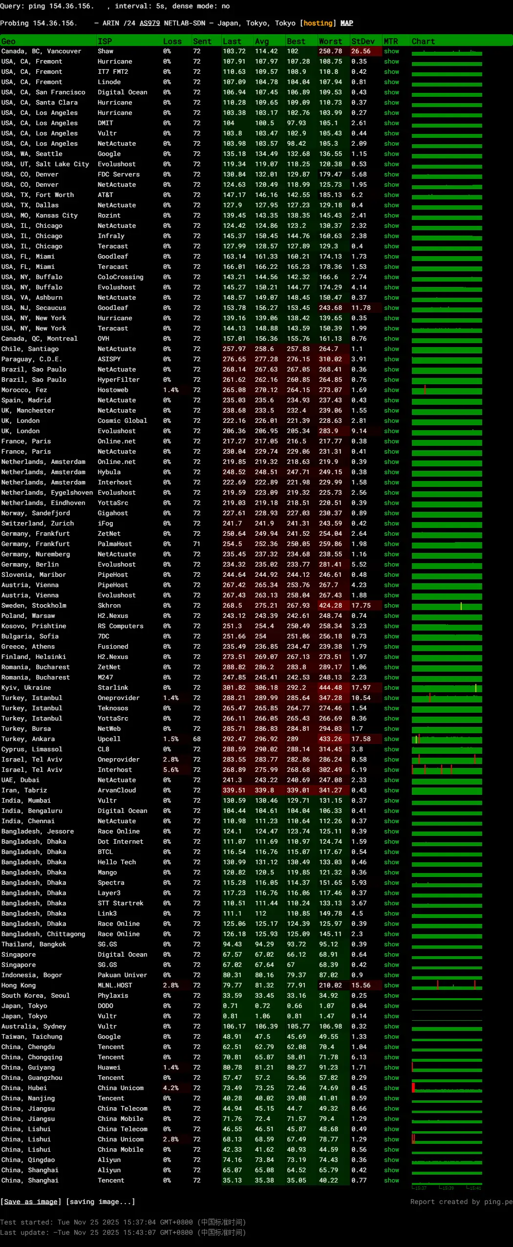 VMISS日本东京三网优化VPS评测,偏向个人/建站/中国优化,黑五可用八折优惠