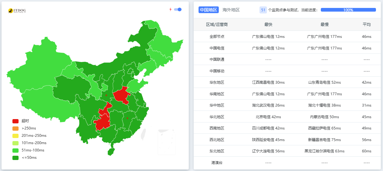 itdog-cn-ct-ping.png
